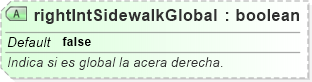 XSD Diagram of rightIntSidewalkGlobal