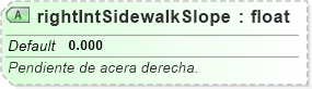 XSD Diagram of rightIntSidewalkSlope