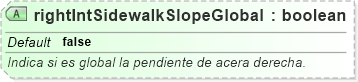 XSD Diagram of rightIntSidewalkSlopeGlobal