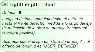 XSD Diagram of rightLength