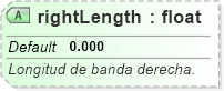 XSD Diagram of rightLength