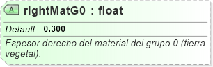 XSD Diagram of rightMatG0