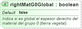 XSD Diagram of rightMatG0Global