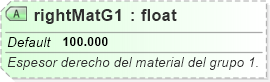 XSD Diagram of rightMatG1
