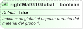 XSD Diagram of rightMatG1Global