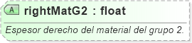 XSD Diagram of rightMatG2