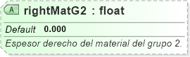 XSD Diagram of rightMatG2