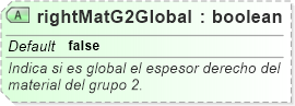 XSD Diagram of rightMatG2Global
