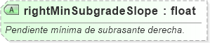 XSD Diagram of rightMinSubgradeSlope