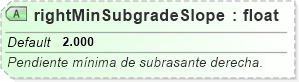 XSD Diagram of rightMinSubgradeSlope