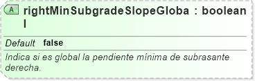 XSD Diagram of rightMinSubgradeSlopeGlobal