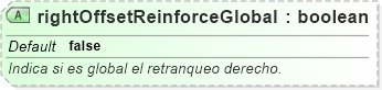XSD Diagram of rightOffsetReinforceGlobal