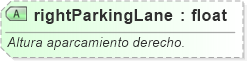 XSD Diagram of rightParkingLane