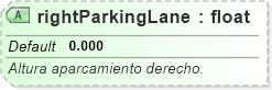 XSD Diagram of rightParkingLane