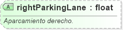 XSD Diagram of rightParkingLane