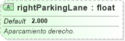 XSD Diagram of rightParkingLane