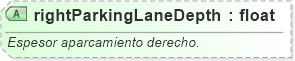 XSD Diagram of rightParkingLaneDepth