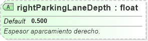 XSD Diagram of rightParkingLaneDepth