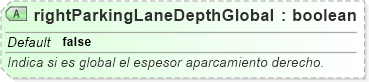 XSD Diagram of rightParkingLaneDepthGlobal