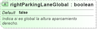 XSD Diagram of rightParkingLaneGlobal