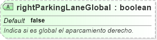XSD Diagram of rightParkingLaneGlobal