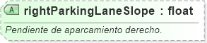 XSD Diagram of rightParkingLaneSlope