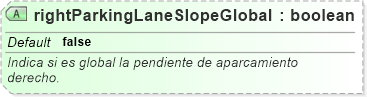XSD Diagram of rightParkingLaneSlopeGlobal