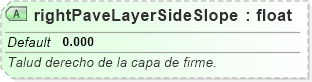 XSD Diagram of rightPaveLayerSideSlope
