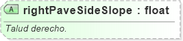 XSD Diagram of rightPaveSideSlope