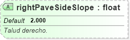 XSD Diagram of rightPaveSideSlope