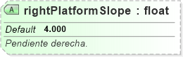 XSD Diagram of rightPlatformSlope