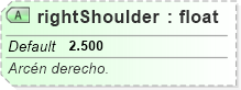XSD Diagram of rightShoulder