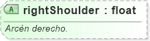 XSD Diagram of rightShoulder