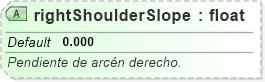 XSD Diagram of rightShoulderSlope