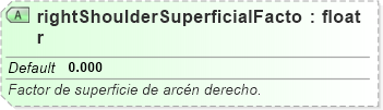 XSD Diagram of rightShoulderSuperficialFactor