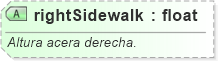 XSD Diagram of rightSidewalk
