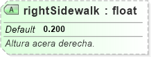 XSD Diagram of rightSidewalk