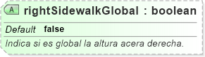 XSD Diagram of rightSidewalkGlobal