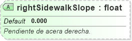 XSD Diagram of rightSidewalkSlope