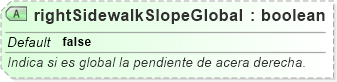 XSD Diagram of rightSidewalkSlopeGlobal