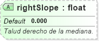 XSD Diagram of rightSlope