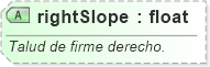 XSD Diagram of rightSlope