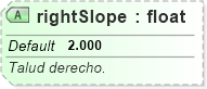XSD Diagram of rightSlope