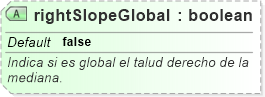 XSD Diagram of rightSlopeGlobal