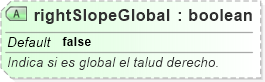 XSD Diagram of rightSlopeGlobal