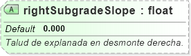 XSD Diagram of rightSubgradeSlope