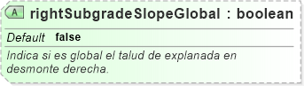 XSD Diagram of rightSubgradeSlopeGlobal