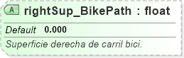 XSD Diagram of rightSup_BikePath