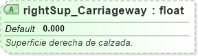 XSD Diagram of rightSup_Carriageway
