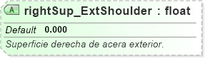 XSD Diagram of rightSup_ExtShoulder